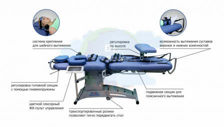 Тракционный стол для вытяжения позвоночника "ОРМЕД-тракцион"