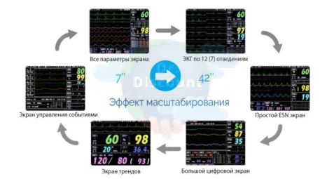 Монитор пациента Votem VP-700